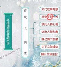 学而思杨林初一语文下学期综合辅导-讲课截图(3)